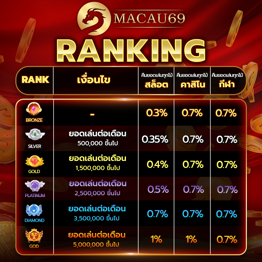 Ranking-Macau.png